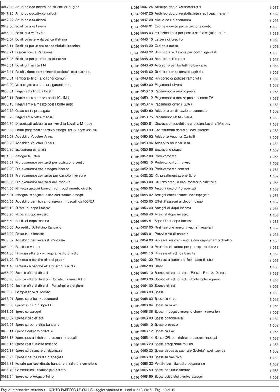 favore 1,05 0048.03 Estinzione c/c per pass.a soff.a seguito fallim. 1,05 0048.04 Bonifico estero da banca italiana 1,05 0048.10 Lettera di credito 1,05 0048.