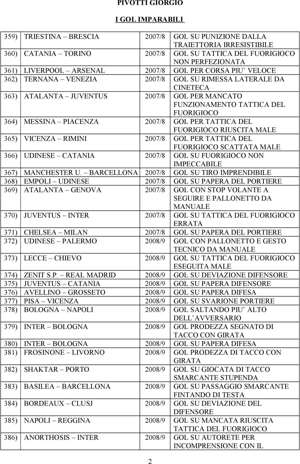 RIMINI 2007/8 GOL PER TATTICA DEL SCATTATA MALE 366) UDINESE CATANIA 2007/8 GOL SU NON IMPECCABILE 367) MANCHESTER U.