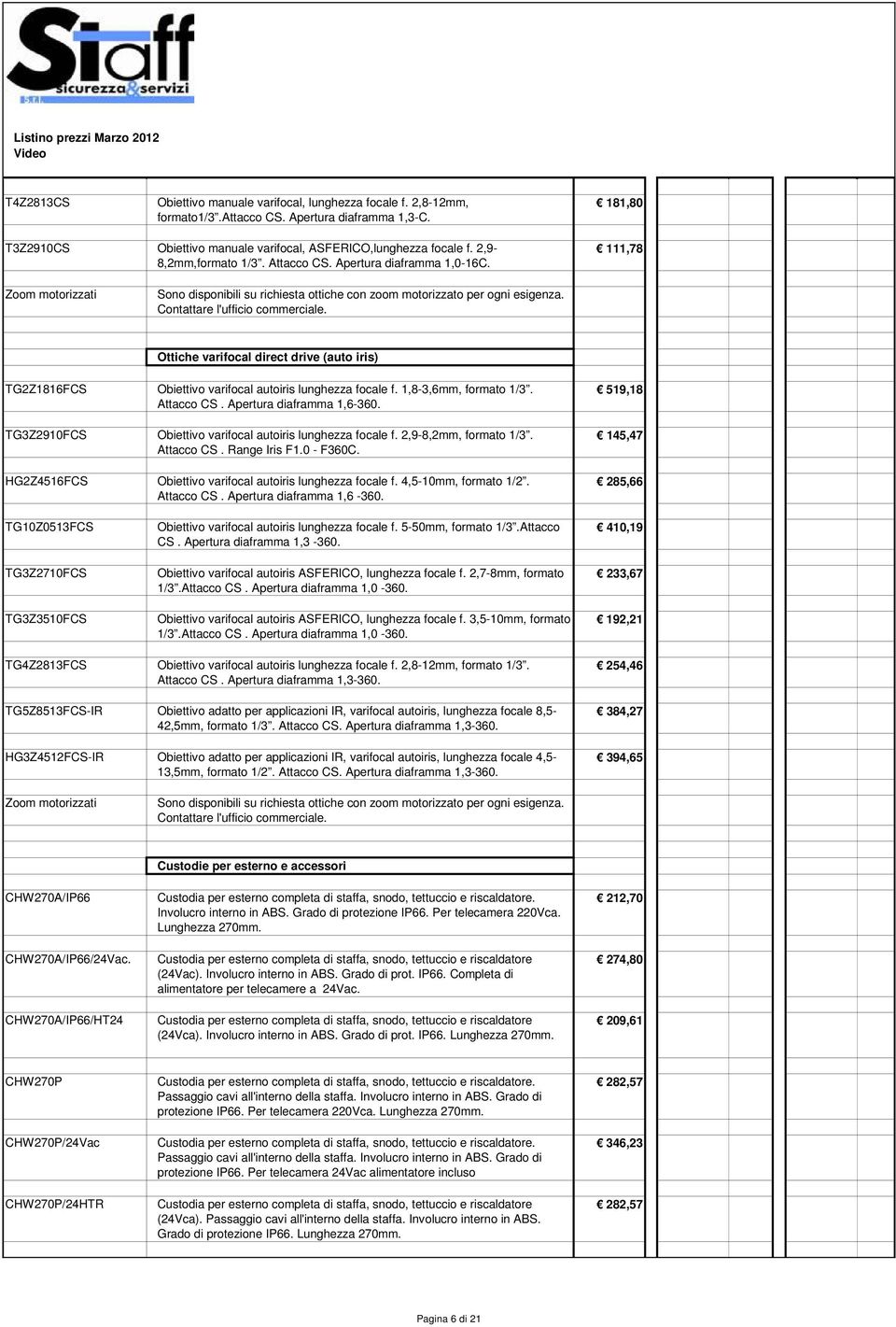 Ottiche varifocal direct drive (auto iris) TG2Z1816FCS Obiettivo varifocal autoiris lunghezza focale f. 1,8-3,6mm, formato 1/3. Attacco CS. Apertura diaframma 1,6-360.