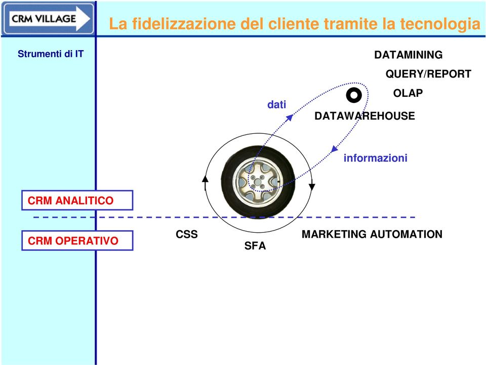 QUERY/REPORT OLAP DATAWAREHOUSE informazioni