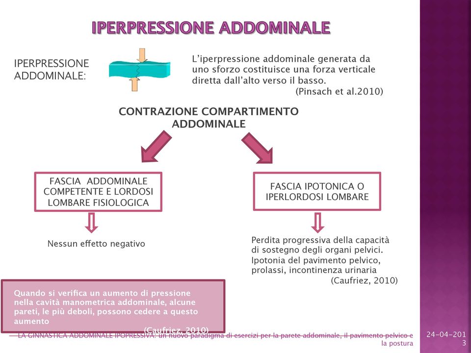 negativo Perdita progressiva della capacità di sostegno degli organi pelvici.