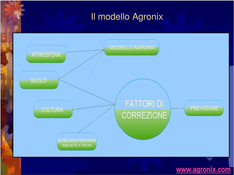 Agronix