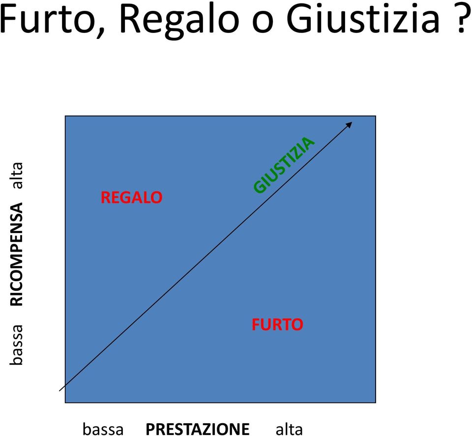 Giustizia?