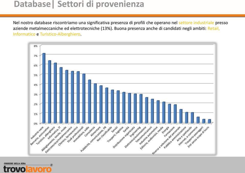 presso aziende metalmeccaniche ed elettrotecniche (13%).