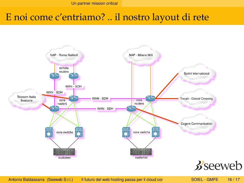 .. il nostro layout di rete Antonio Baldassarra