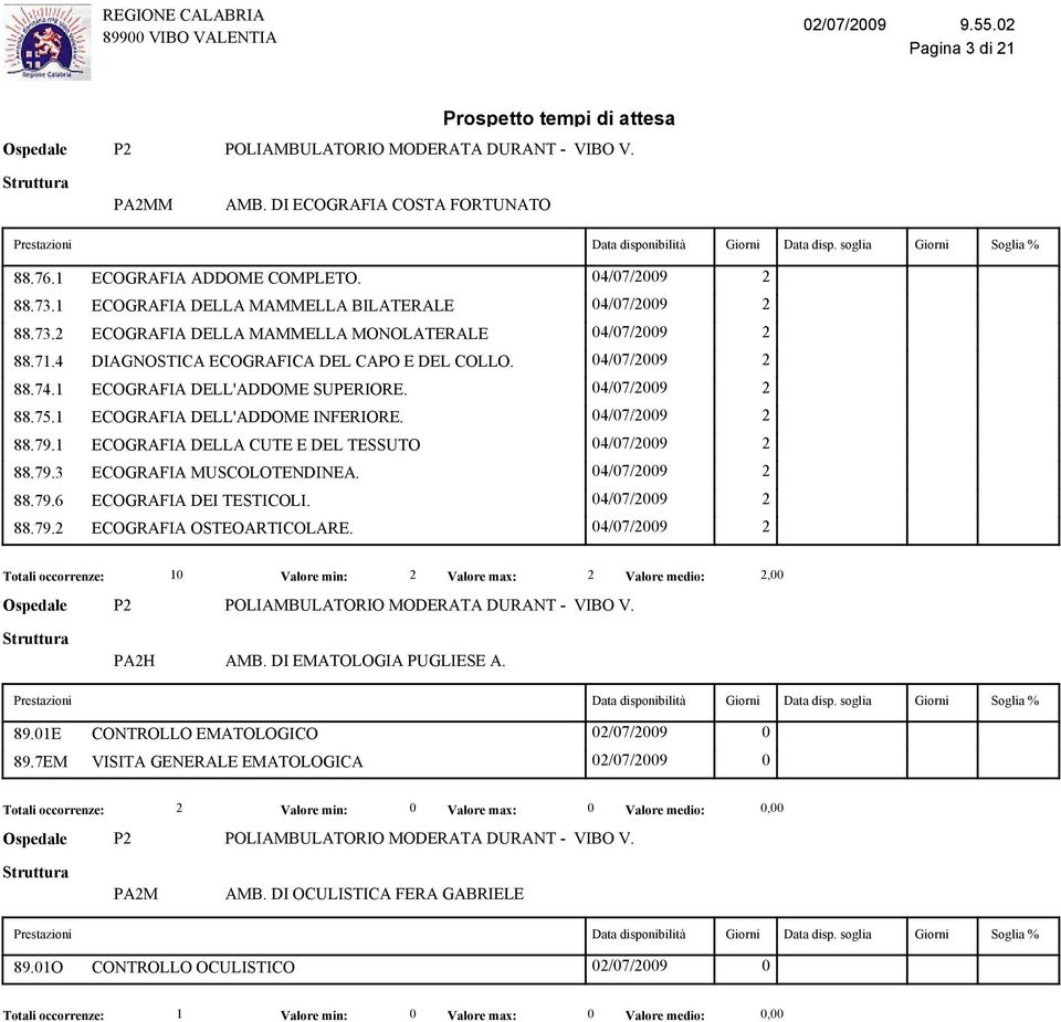 1 ECOGRAFIA DELL'ADDOME SUPERIORE. 04/07/2009 2 88.75.1 ECOGRAFIA DELL'ADDOME INFERIORE. 04/07/2009 2 88.79.1 ECOGRAFIA DELLA CUTE E DEL TESSUTO 04/07/2009 2 88.79.3 ECOGRAFIA MUSCOLOTENDINEA.