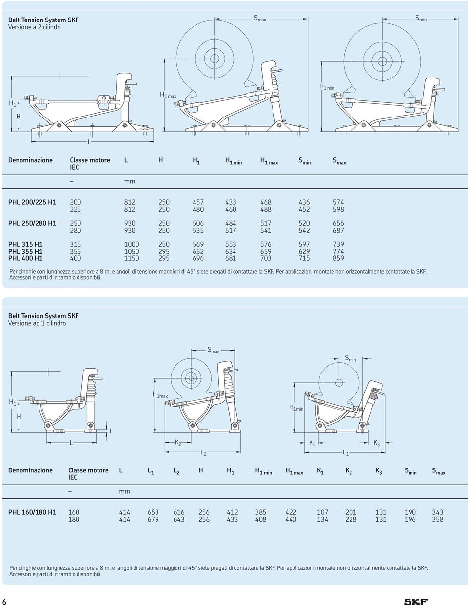 400 H1 400 1150 295 696 681 703 715 859 Per cinghie con lunghezza superiore a 8 m. e angoli di tensione maggiori di 45 siete pregati di contattare la SKF.