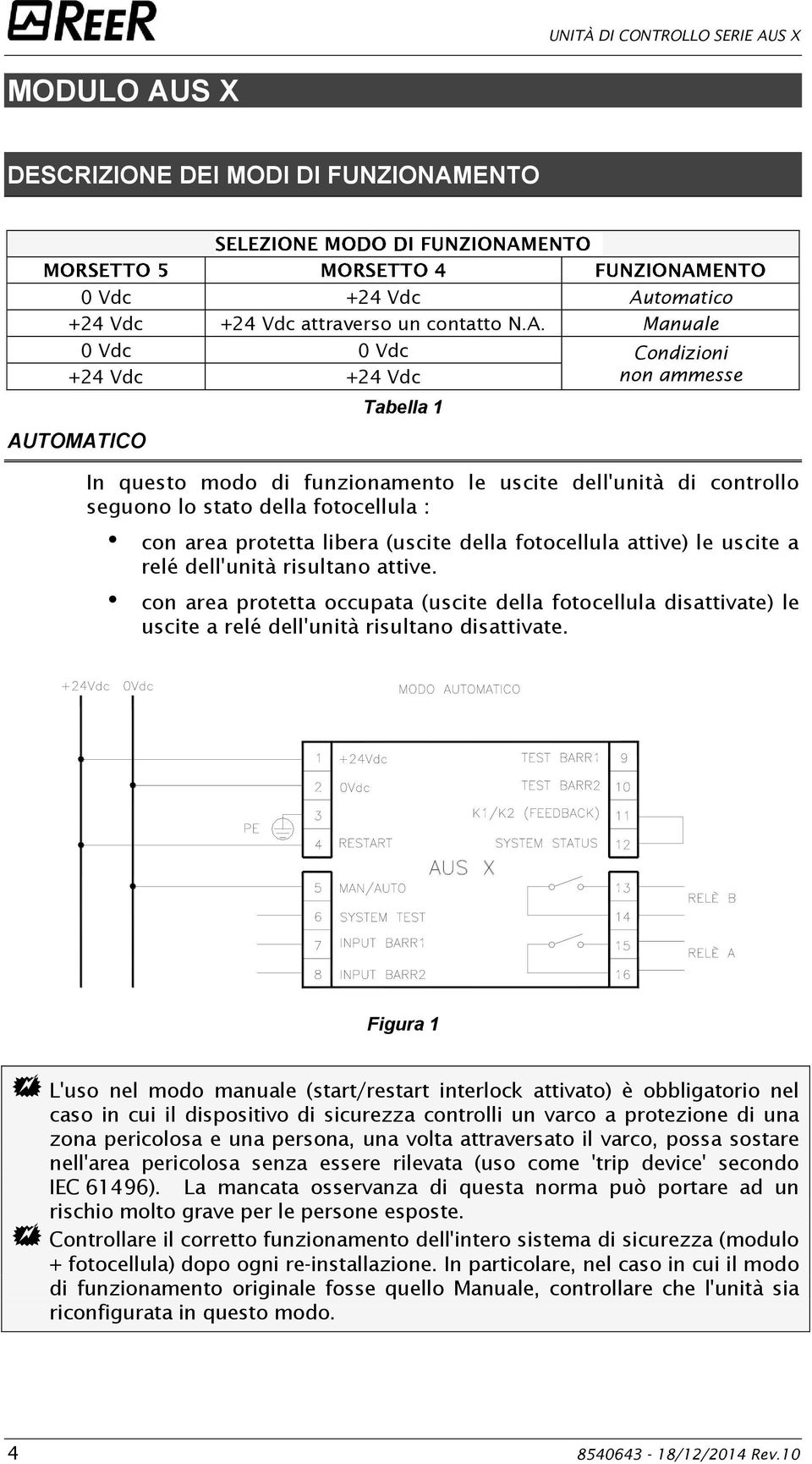 ENTO 0 Vdc +24 Vdc Au