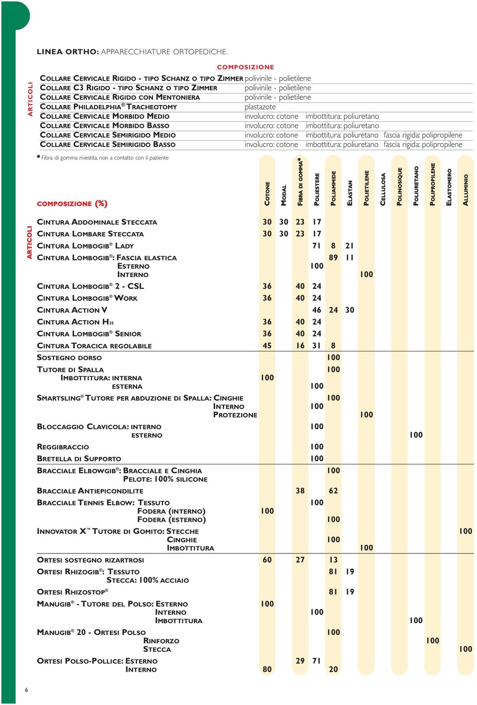 involucro: cotone imbottitura: poliuretano involucro: cotone imbottitura: poliuretano involucro: cotone imbottitura: poliuretano fascia rigida: polipropilene involucro: cotone imbottitura: