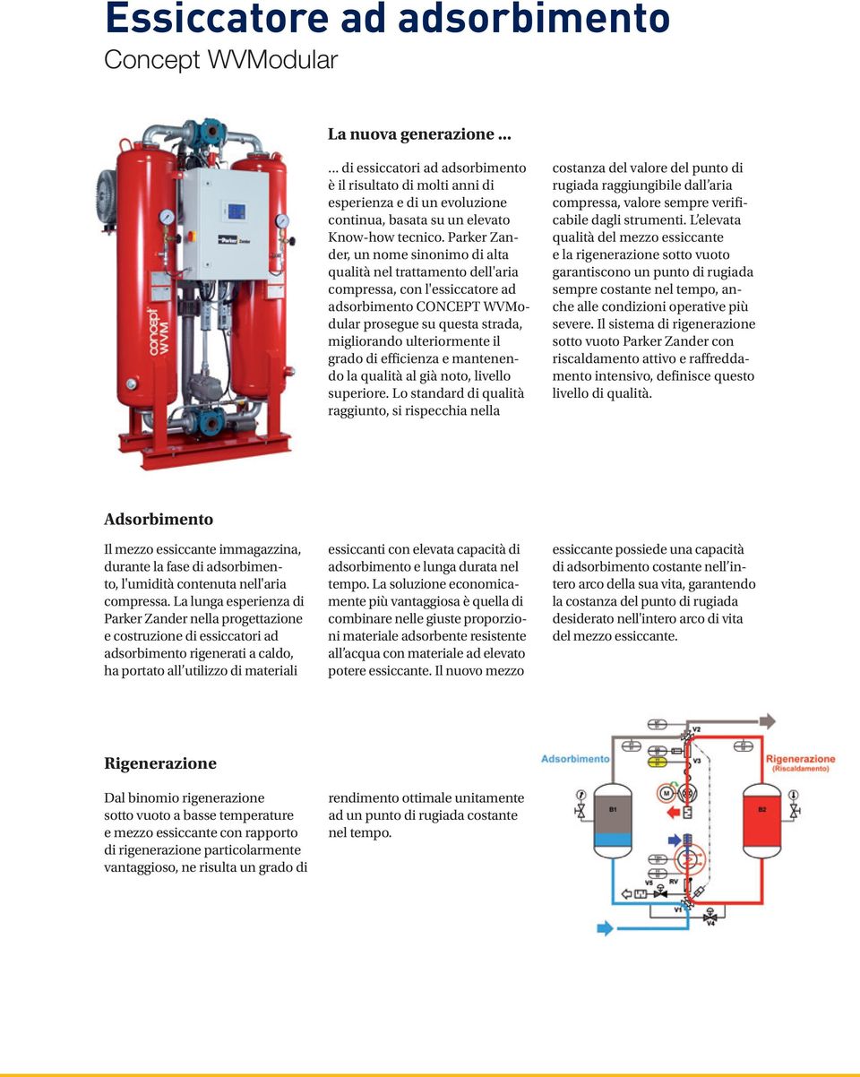 Parker Zander, un nome sinonimo di alta qualità nel trattamento dell'aria compressa, con l'essiccatore ad adsorbimento CONCEPT WVModular prosegue su questa strada, migliorando ulteriormente il grado