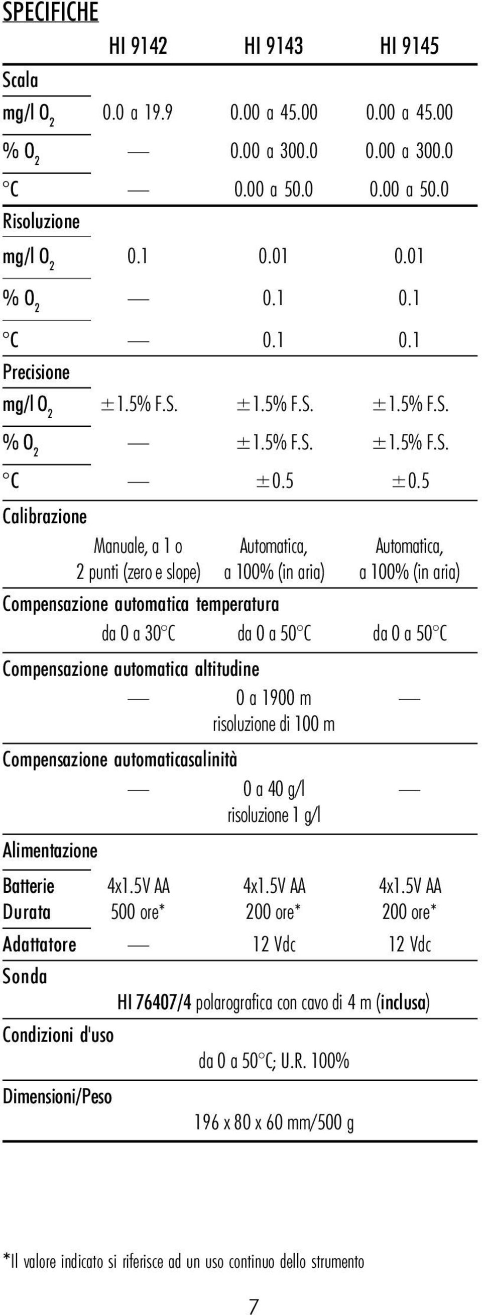 5 Calibrazione Manuale, a 1 o Automatica, Automatica, 2 punti (zero e slope) a 100% (in aria) a 100% (in aria) Compensazione automatica temperatura da 0 a 30 C da 0 a 50 C da 0 a 50 C Compensazione