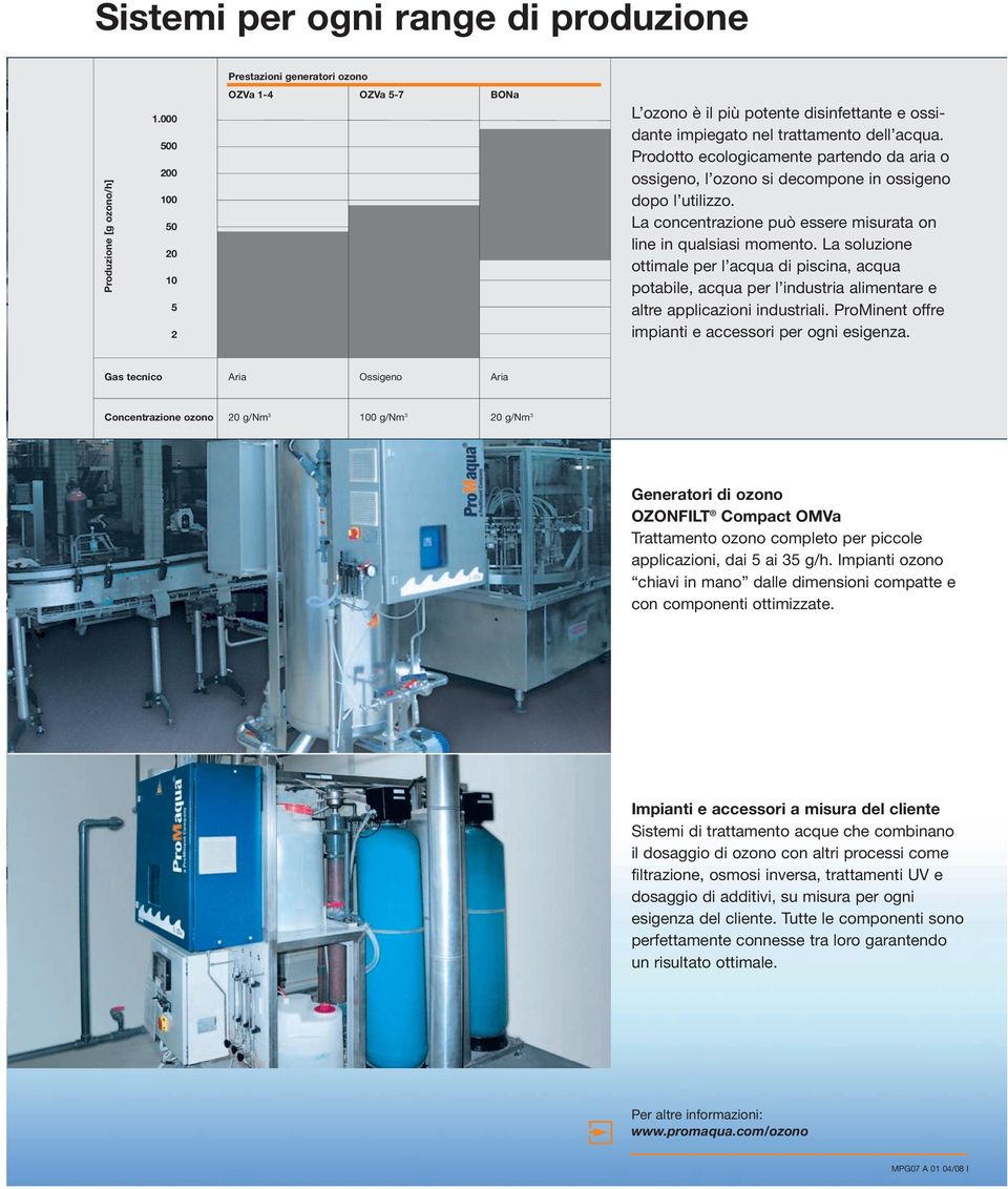 Prodotto ecologicamente partendo da aria o ossigeno, l ozono si decompone in ossigeno dopo l utilizzo. La concentrazione può essere misurata on line in qualsiasi momento.