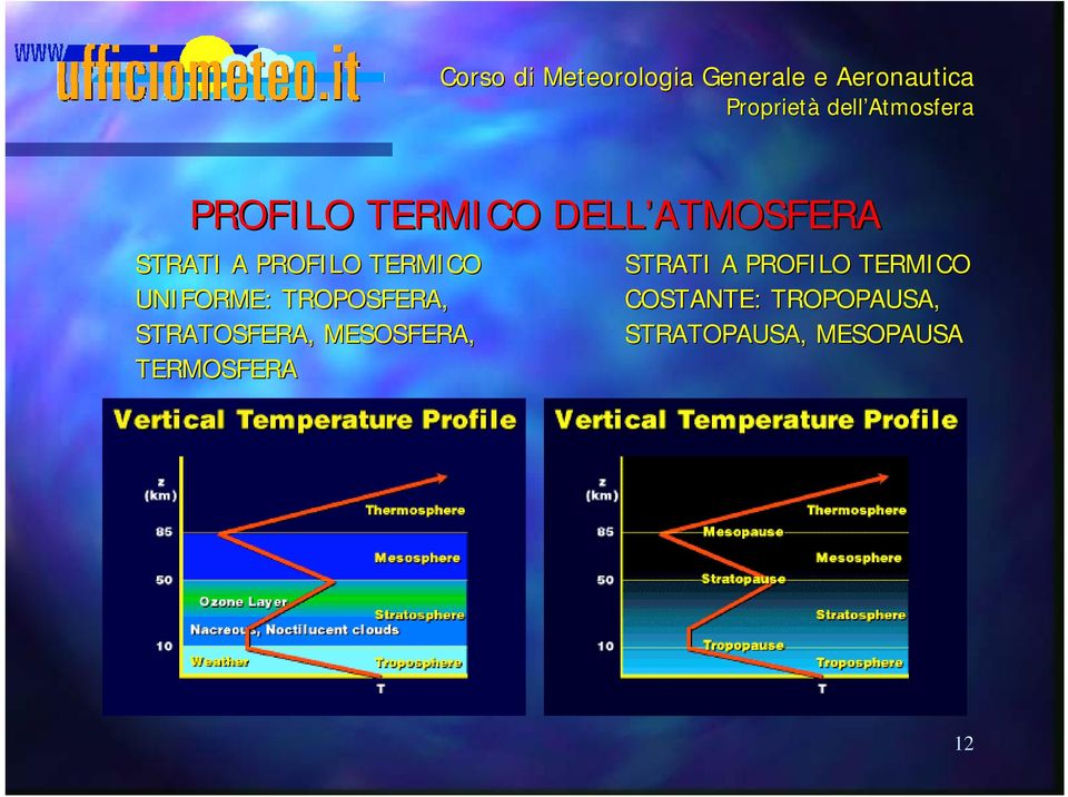 STRATOSFERA, MESOSFERA, TERMOSFERA STRATI A