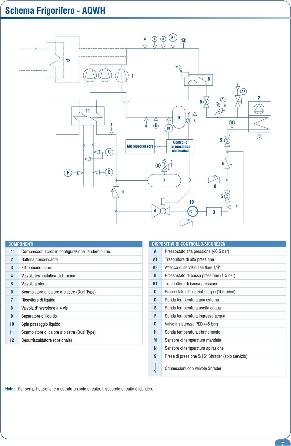 2 Batteria condensante 3 Filtro disidratatore 4 Valvola termostatica elettronica 5 Valvola a sfera 6 Scambiatore di calore a piastre (Dual Type) 7 Ricevitore di liquido 8 Valvola d'inversione a 4 vie