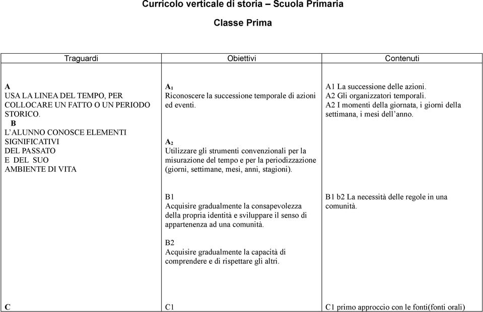 A 2 Utilizzare gli strumenti convenzionali per la misurazione del tempo e per la periodizzazione (giorni, settimane, mesi, anni, stagioni). A1 La successione delle azioni.