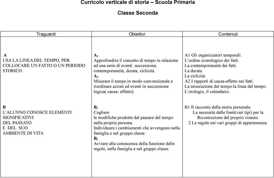 A 2 Misurare il tempo in modo convenzionale e riordinare azioni ed eventi in successione logica( causa- effetto). A1 Gli organizzatori temporali. L ordine cronologico dei fatti.