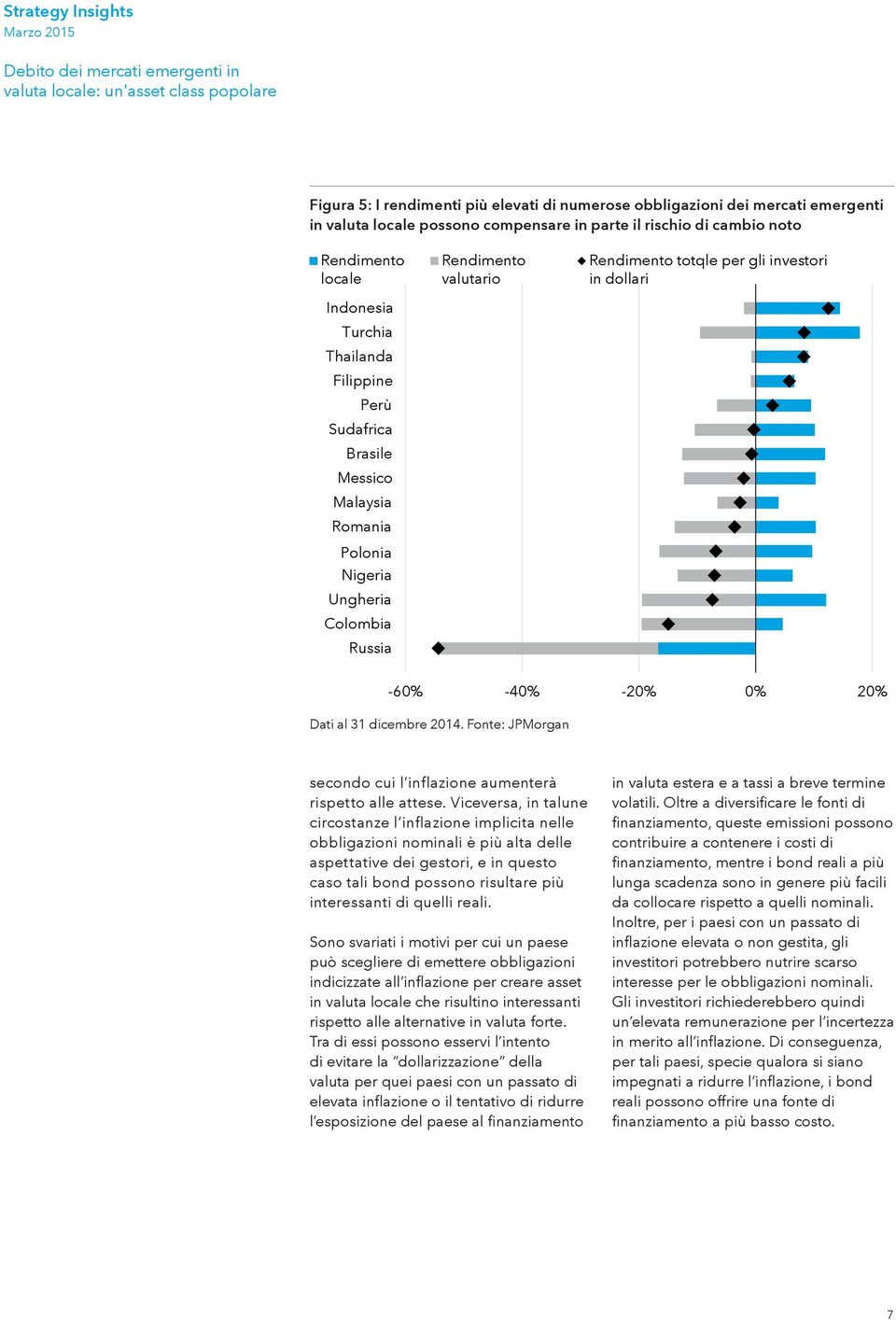 dicembre 2014. Fonte: JPMorgan secondo cui l inflazione aumenterà rispetto alle attese.