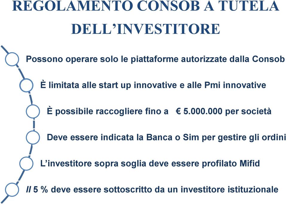 000.000 per società Deve essere indicata la Banca o Sim per gestire gli ordini L investitore sopra