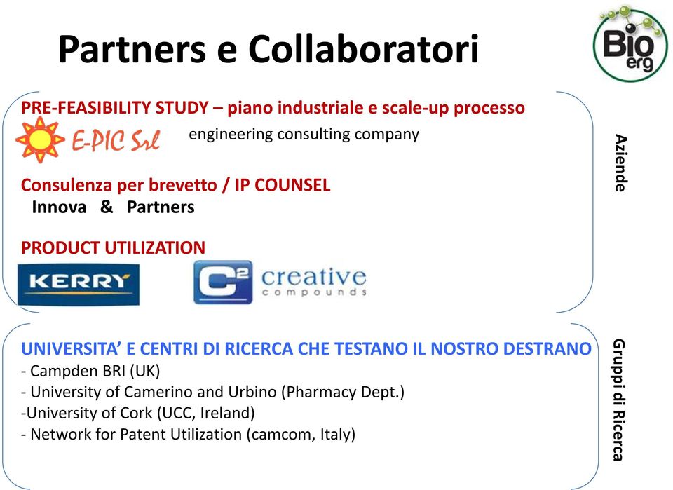 RICERCA CHE TESTANO IL NOSTRO DESTRANO - Campden BRI (UK) - University of Camerino and Urbino (Pharmacy Dept.