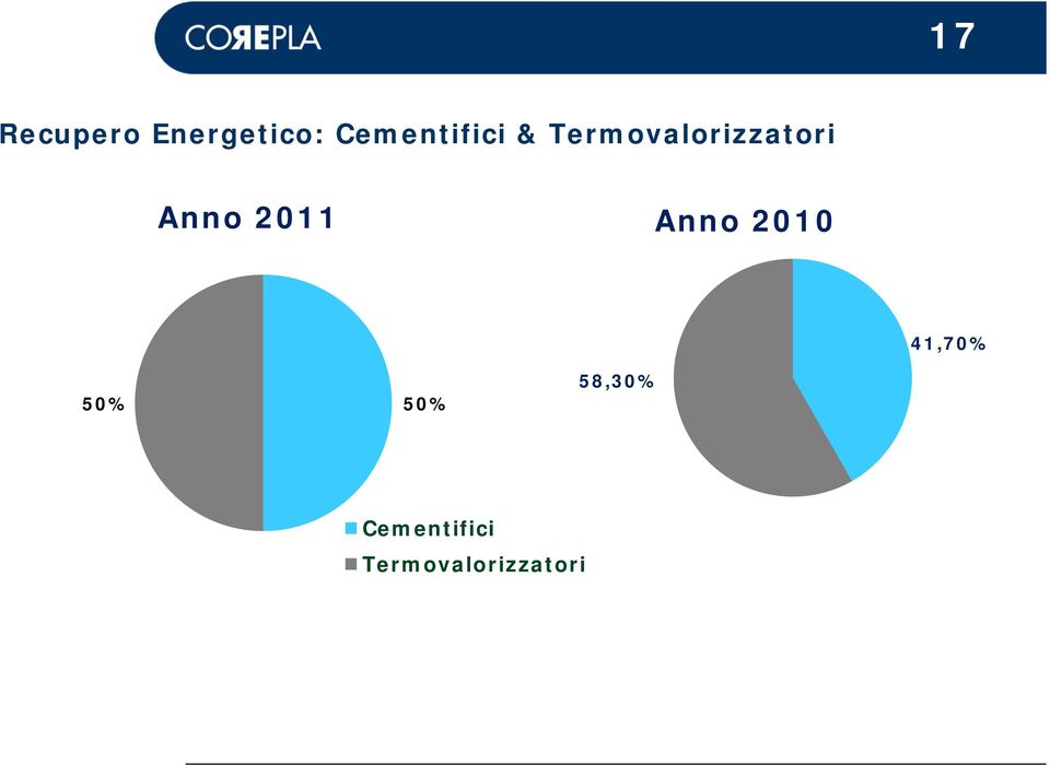 Anno 2011 Anno 2010 41,70% 50%
