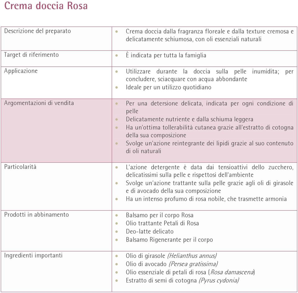 armonia Prodotti in abbinamento Balsamo per il corpo Rosa Olio trattante Petali di Rosa Deo-latte delicato Balsamo Rigenerante per il