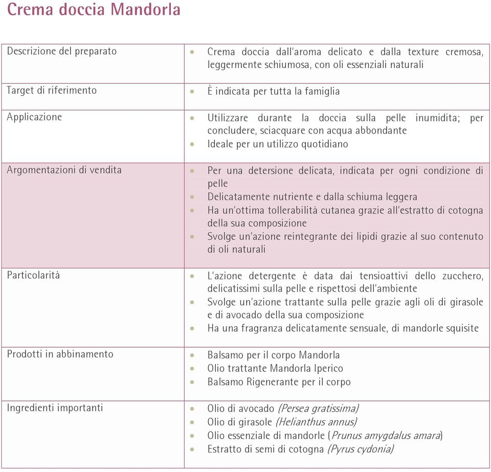 squisite Prodotti in abbinamento Balsamo per il corpo Mandorla Olio trattante Mandorla Iperico Balsamo Rigenerante per il corpo