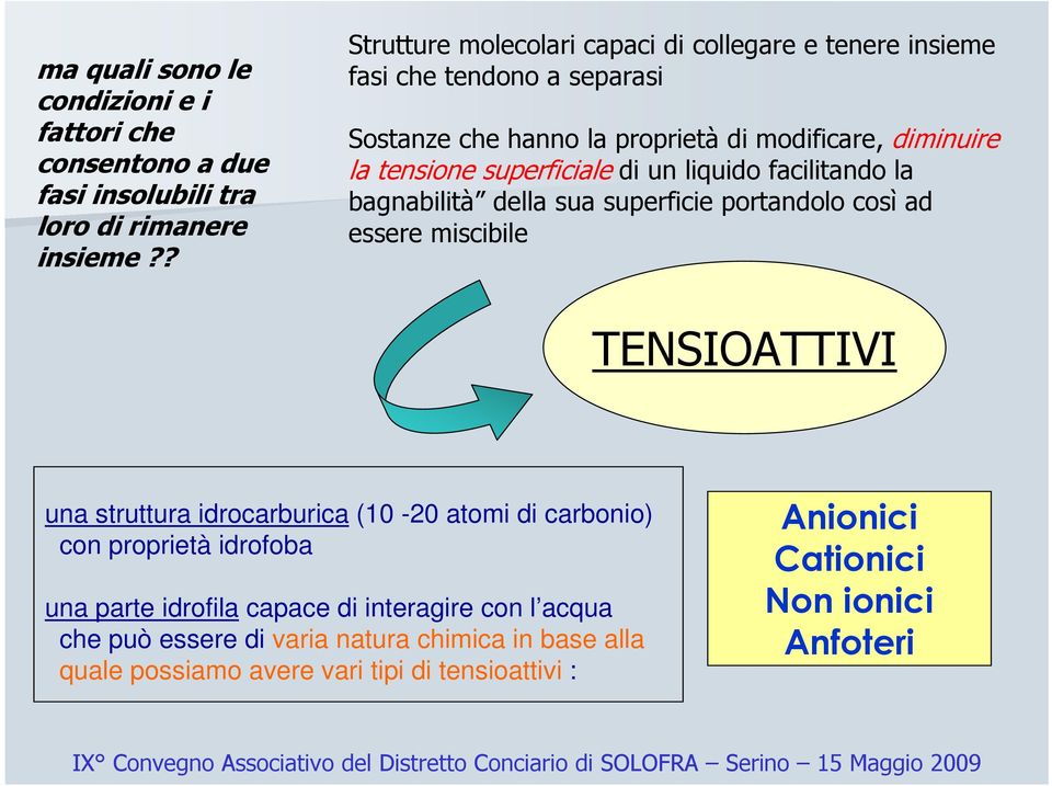 liquido facilitando la bagnabilità della sua superficie portandolo così ad essere miscibile TENSIATTIVI una struttura idrocarburica (10 20 atomi di carbonio) con proprietà idrofoba