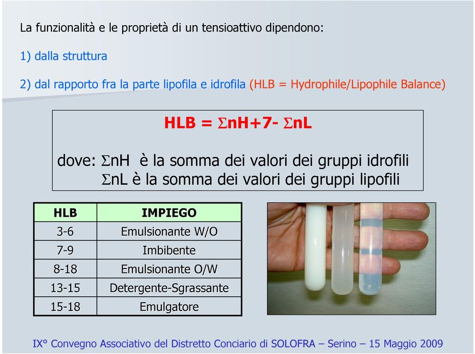idrofili ΣnL è la somma dei valori dei gruppi lipofili LB IMPIEG 36 Emulsionante W/ 79 Imbibente 818 Emulsionante