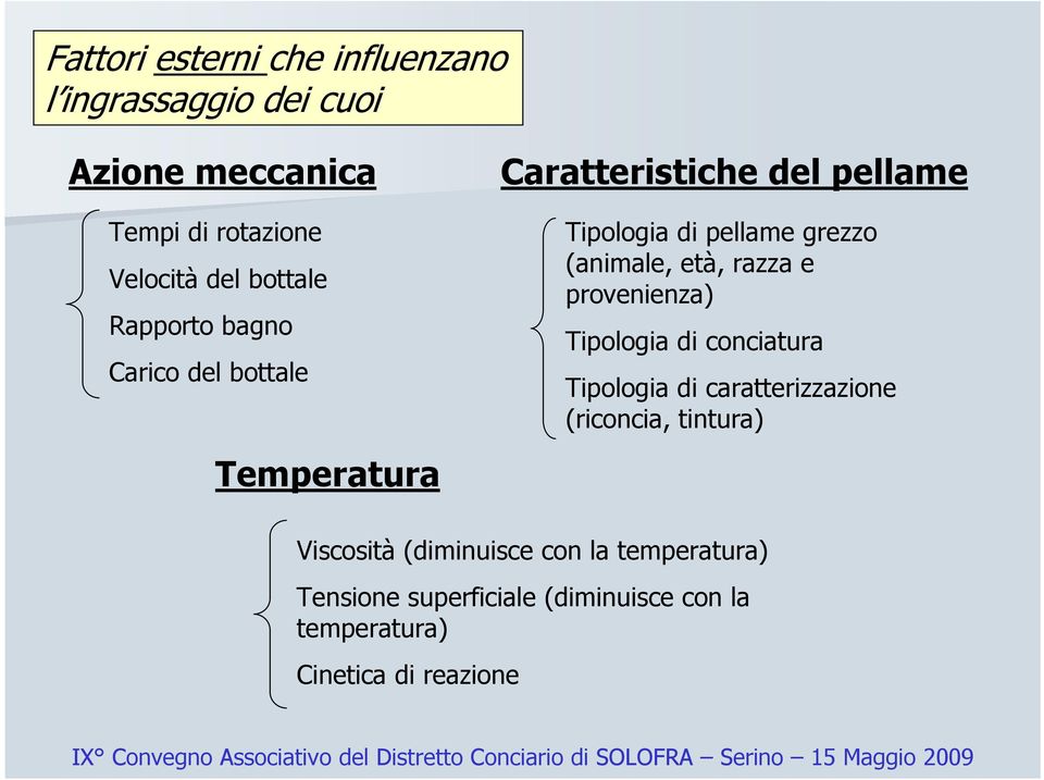 Tipologia di conciatura Tipologia di caratterizzazione (riconcia, tintura) Viscosità (diminuisce con la temperatura) Tensione