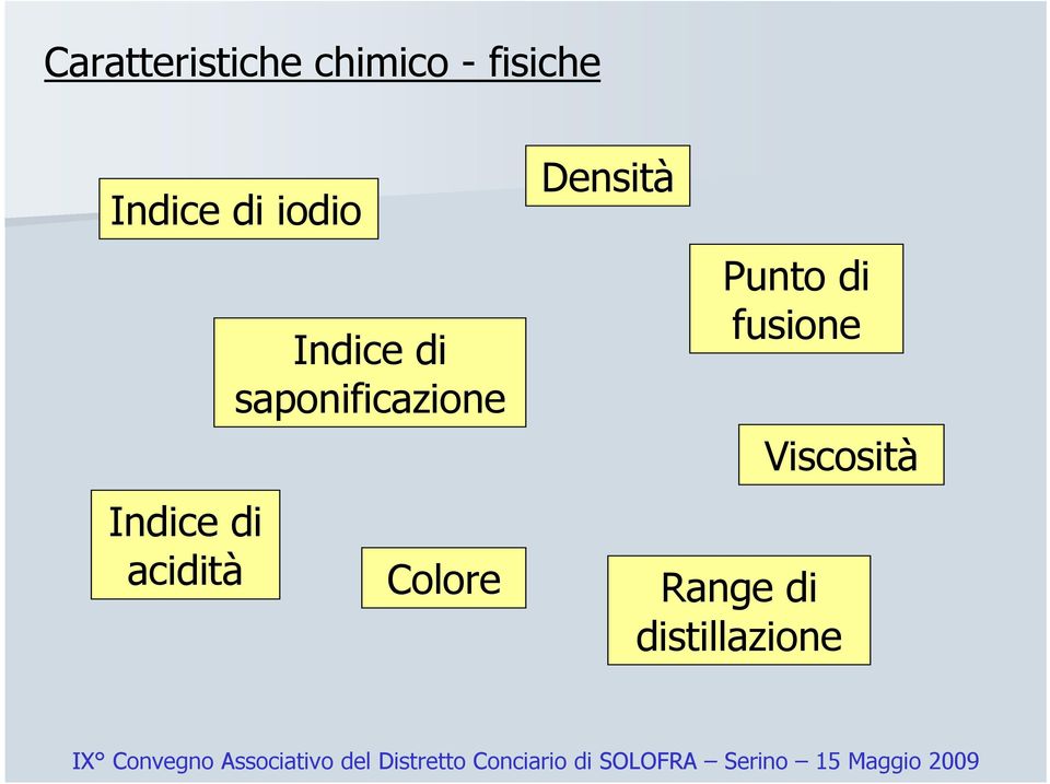 fusione Viscosità Range di distillazione IX onvegno