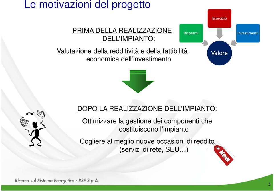 Valore DOPO LA REALIZZAZIONE DELL IMPIANTO: Ottimizzare la gestione dei componenti che