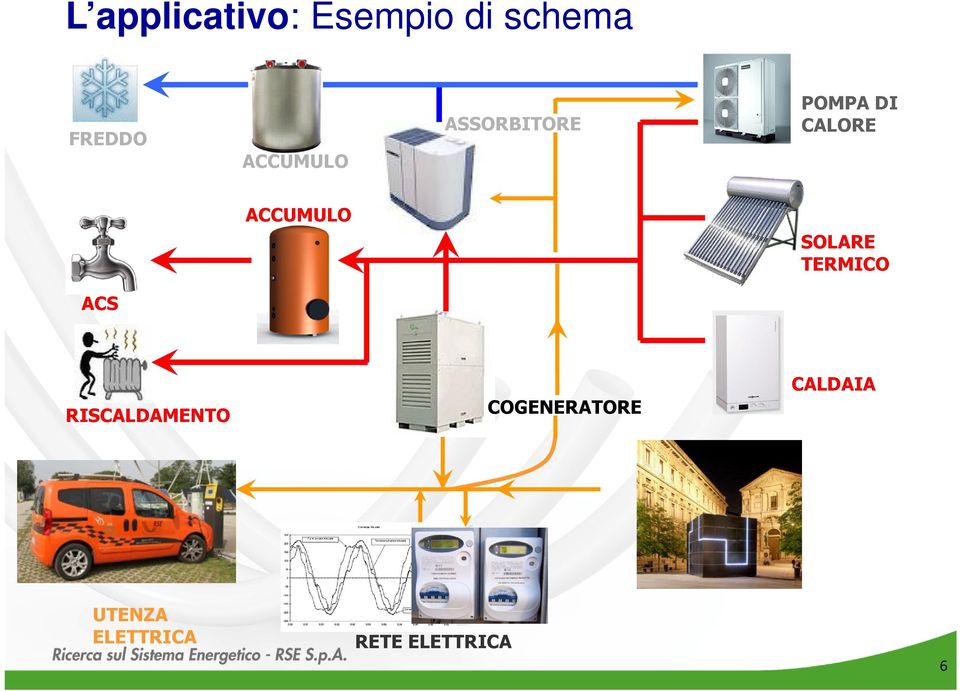 ACCUMULO SOLARE TERMICO ACS RISCALDAMENTO