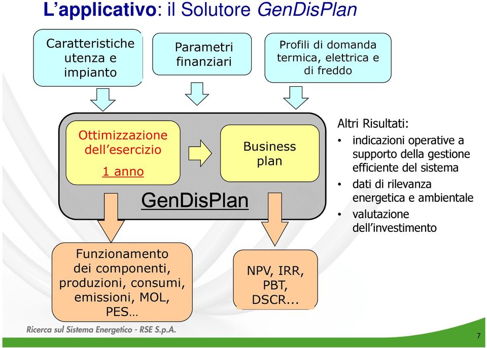 indicazioni operative a supporto della gestione efficiente del sistema dati di rilevanza energetica e ambientale