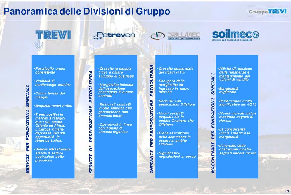 Settore infrastrutture stabile & settore costruzioni sotto pressione SERVIZI DI PERFORAZIONE PETROLIFERA Crescita (a singola cifra) e chiaro sviluppo di business Marginalità inficiata dall esecuzione