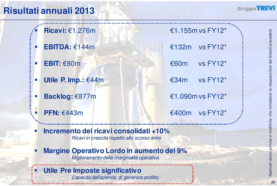 Lordo in aumento del 9% Miglioramento della marginalità operativa Utile Pre Imposte significativo Capacità dell azienda di generare