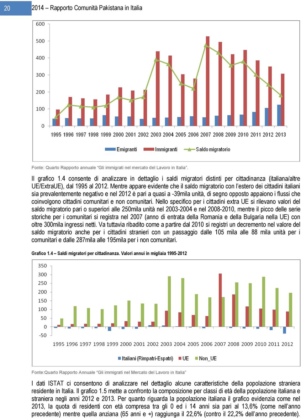 Mentre appare evidente che il saldo migratorio con l estero dei cittadini italiani sia prevalentemente negativo e nel 2012 è pari a quasi a -39mila unità, di segno opposto appaiono i flussi che