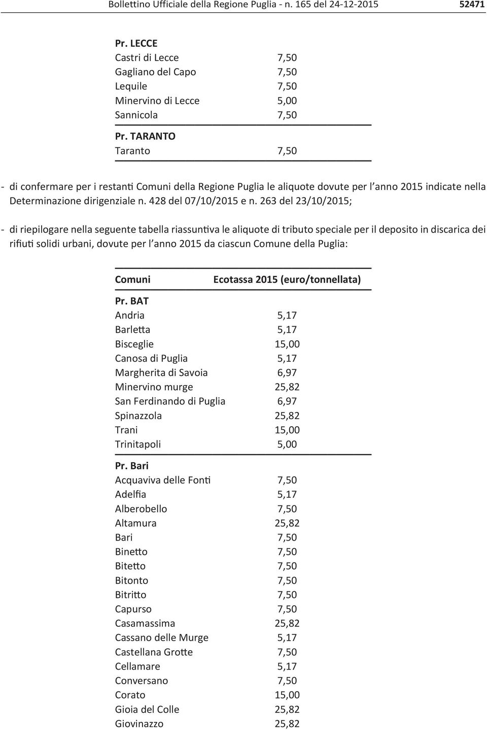 263 del 23/10/2015; di riepilogare nella seguente tabella riassuntiva le aliquote di tributo speciale per il deposito in discarica dei rifiuti solidi urbani, dovute per l anno 2015 da ciascun Comune