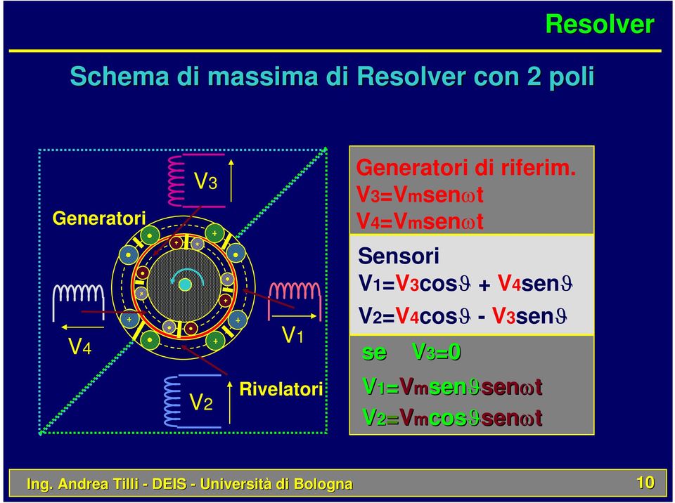 V3=Vmsenωt V4=Vmsenωt Sensori V1=V3cosϑ + V4senϑ V2=V4cosϑ -