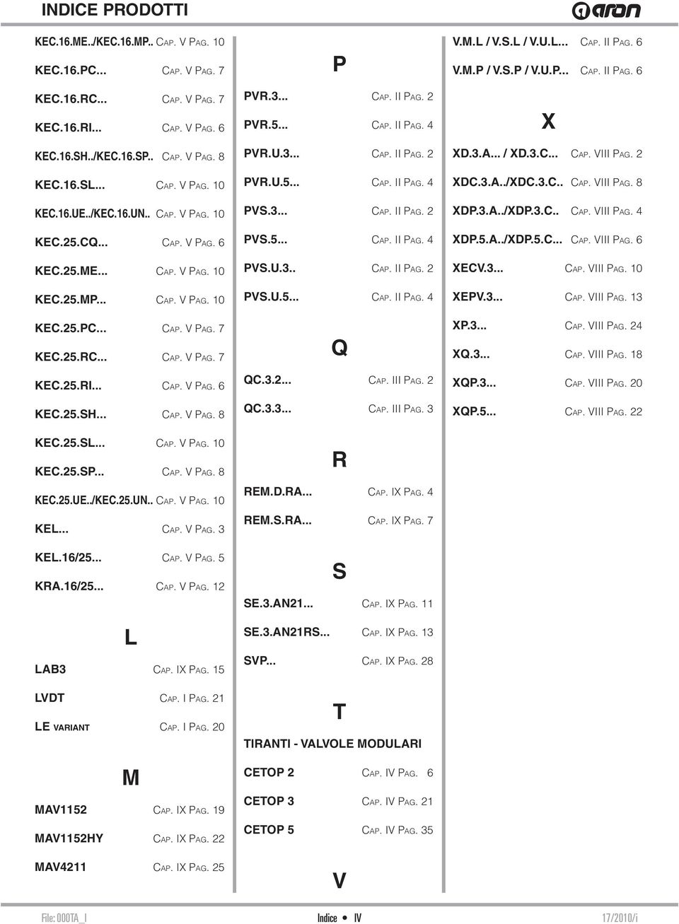 .. CAP. V PAG. 8 KEC.25.SL... CAP. V PAG. 0 KEC.25.SP... CAP. V PAG. 8 KEC.25.UE../KEC.25.UN.. CAP. V PAG. 0 KEL... CAP. V PAG. 3 KEL.6/25... CAP. V PAG. 5 KRA.6/25... CAP. V PAG. 2 L LAB3 CAP.