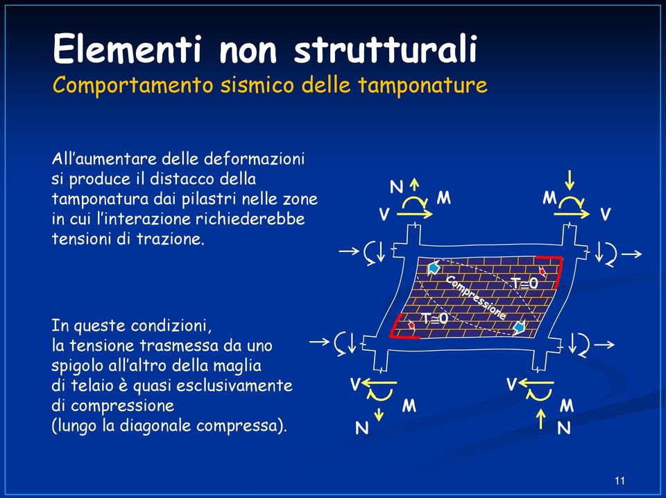 tensioni di trazione.