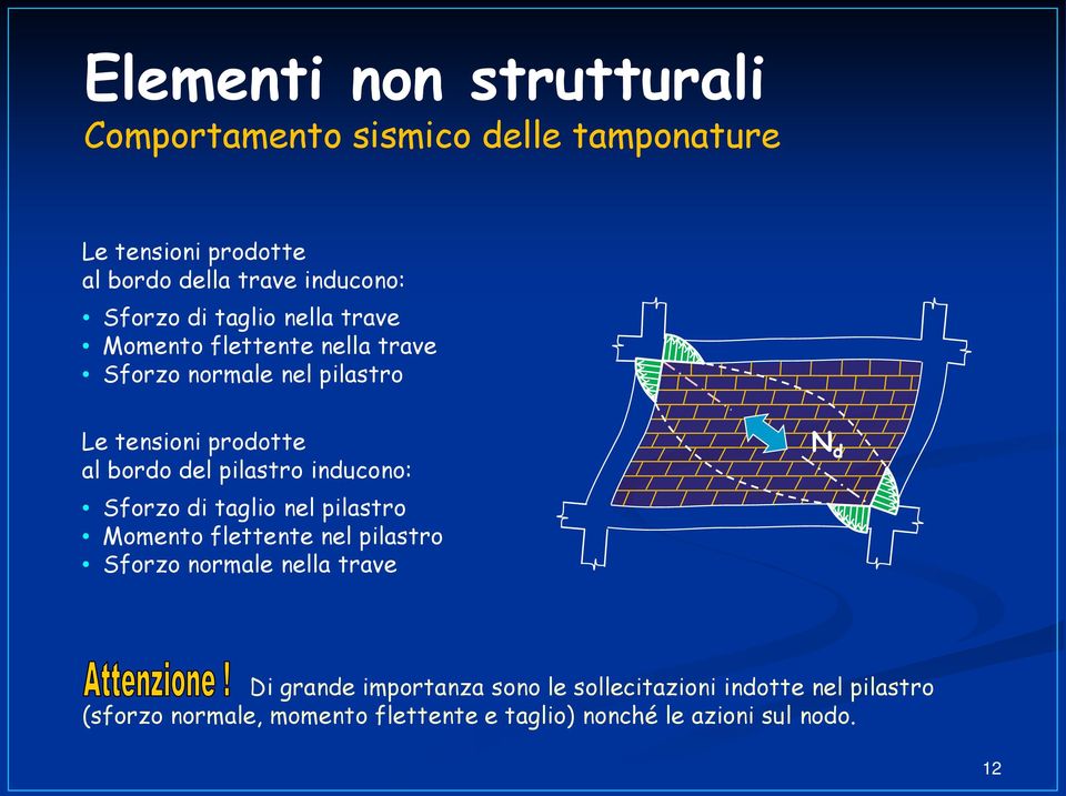 pilastro inducono: Sforzo di taglio nel pilastro Momento flettente nel pilastro Sforzo normale nella trave N d Di grande