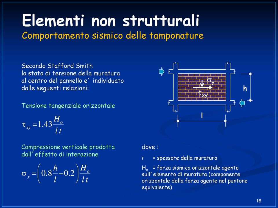 43 o xy = lt τ xy σ y l h Compressione verticale prodotta dall`effetto di interazione h Ho σ y = 0.8 0.