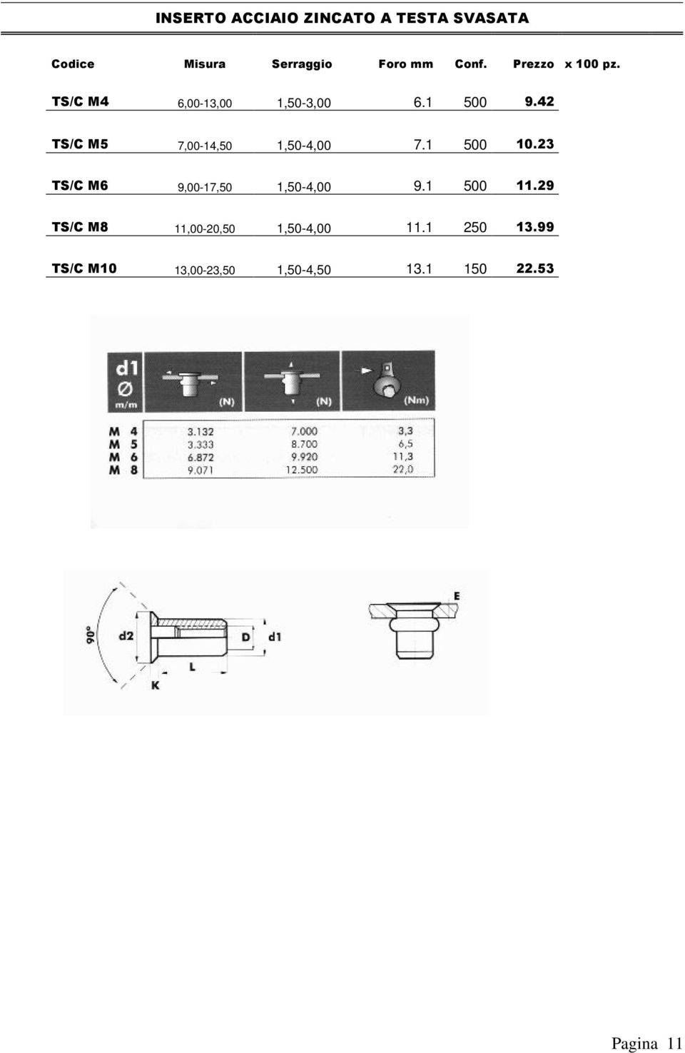 42 TS/C M5 7,00-14,50 1,50-4,00 7.1 500 10.23 TS/C M6 9,00-17,50 1,50-4,00 9.