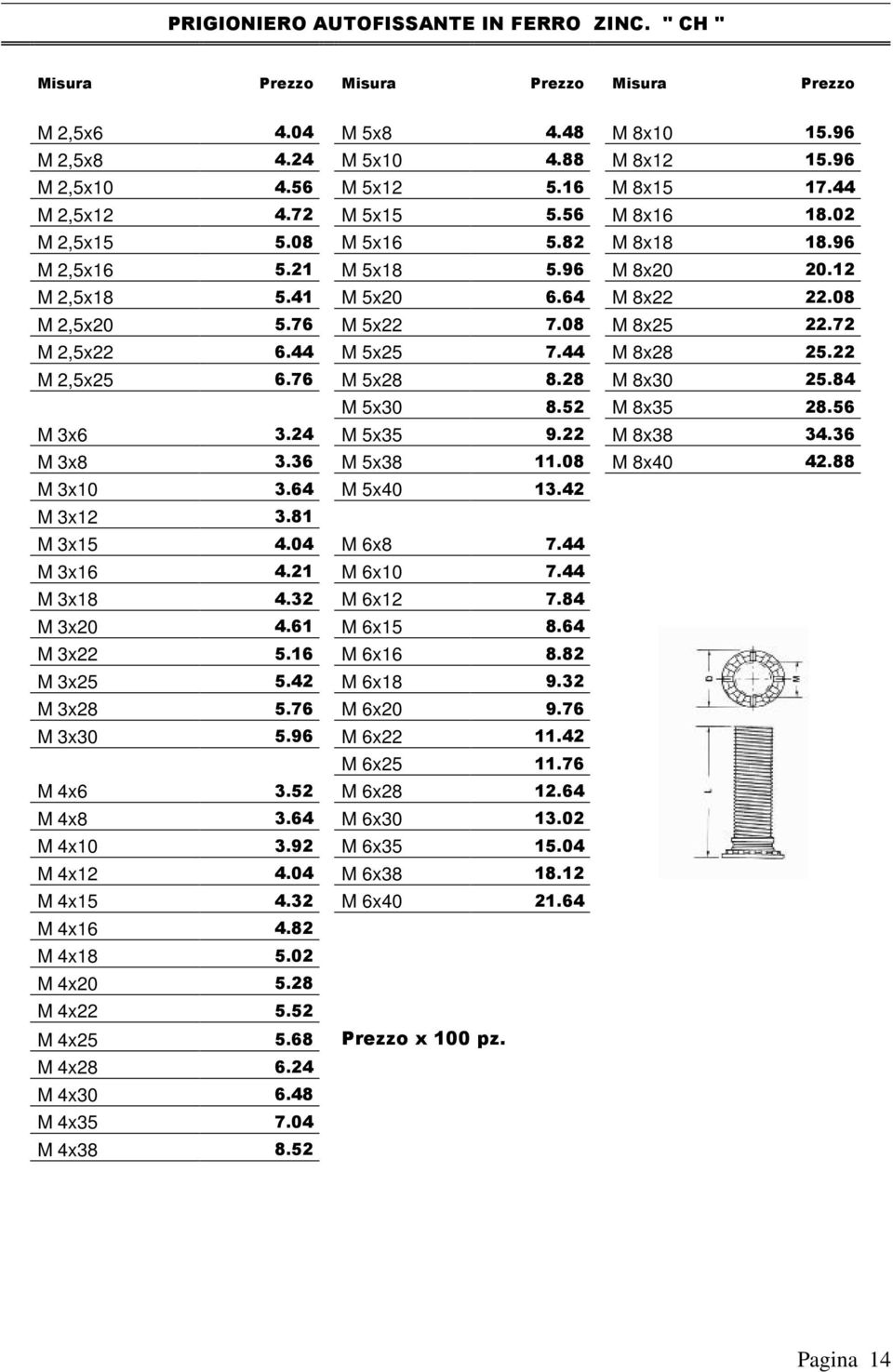 72 M 2,5x22 6.44 M 5x25 7.44 M 8x28 25.22 M 2,5x25 6.76 M 5x28 8.28 M 8x30 25.84 M 5x30 8.52 M 8x35 28.56 M 3x6 3.24 M 5x35 9.22 M 8x38 34.36 M 3x8 3.36 M 5x38 11.08 M 8x40 42.88 M 3x10 3.