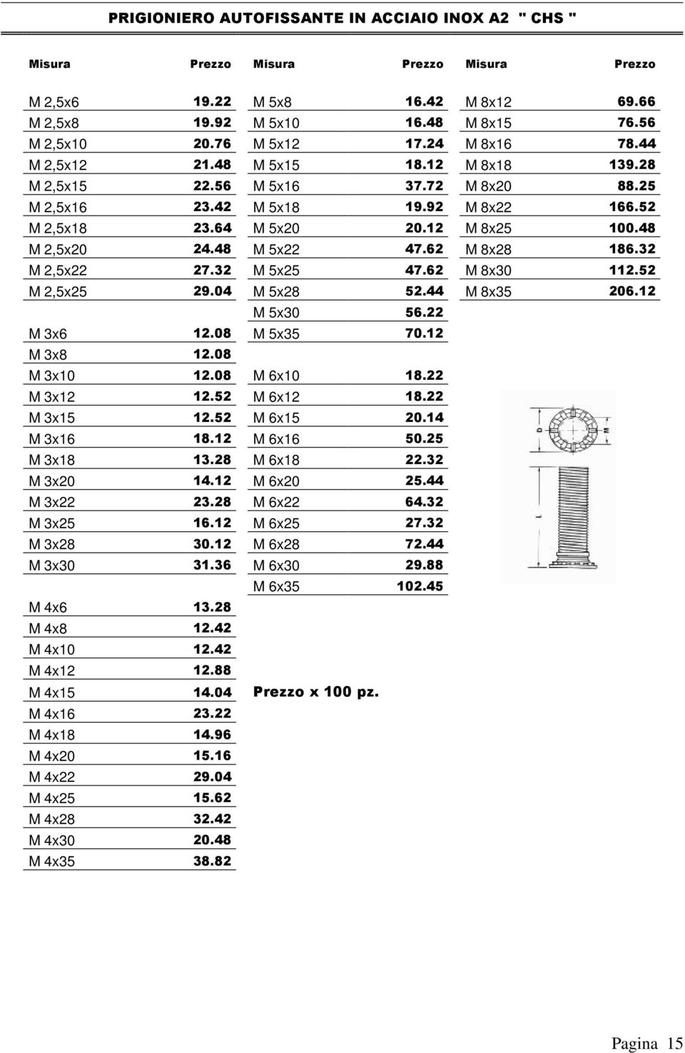 48 M 5x22 47.62 M 8x28 186.32 M 2,5x22 27.32 M 5x25 47.62 M 8x30 112.52 M 2,5x25 29.04 M 5x28 52.44 M 8x35 206.12 M 5x30 56.22 M 3x6 12.08 M 5x35 70.12 M 3x8 12.08 M 3x10 12.08 M 6x10 18.22 M 3x12 12.