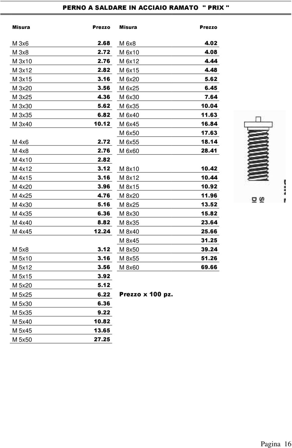 12 M 8x10 10.42 M 4x15 3.16 M 8x12 10.44 M 4x20 3.96 M 8x15 10.92 M 4x25 4.76 M 8x20 11.96 M 4x30 5.16 M 8x25 13.52 M 4x35 6.36 M 8x30 15.82 M 4x40 8.82 M 8x35 23.64 M 4x45 12.24 M 8x40 25.