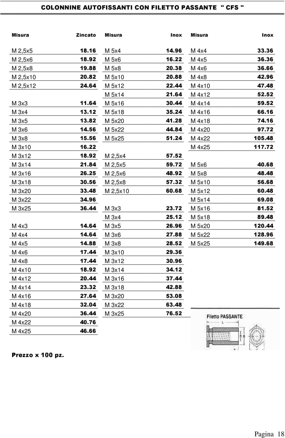 16 M 3x5 13.82 M 5x20 41.28 M 4x18 74.16 M 3x6 14.56 M 5x22 44.84 M 4x20 97.72 M 3x8 15.56 M 5x25 51.24 M 4x22 105.48 M 3x10 16.22 M 4x25 117.72 M 3x12 18.92 M 2,5x4 57.52 M 3x14 21.84 M 2,5x5 59.