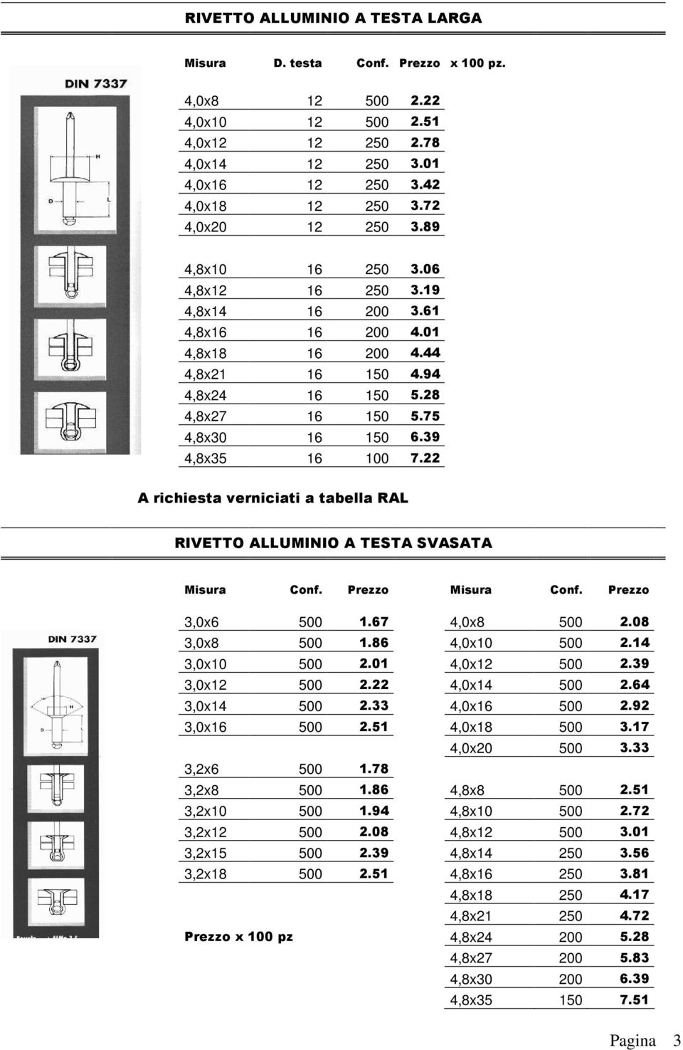 22 A richiesta verniciati a tabella RAL RIVETTO ALLUMINIO A TESTA SVASATA Misura Conf. Prezzo Misura Conf. Prezzo 3,0x6 500 1.67 4,0x8 500 2.08 3,0x8 500 1.86 4,0x10 500 2.14 3,0x10 500 2.