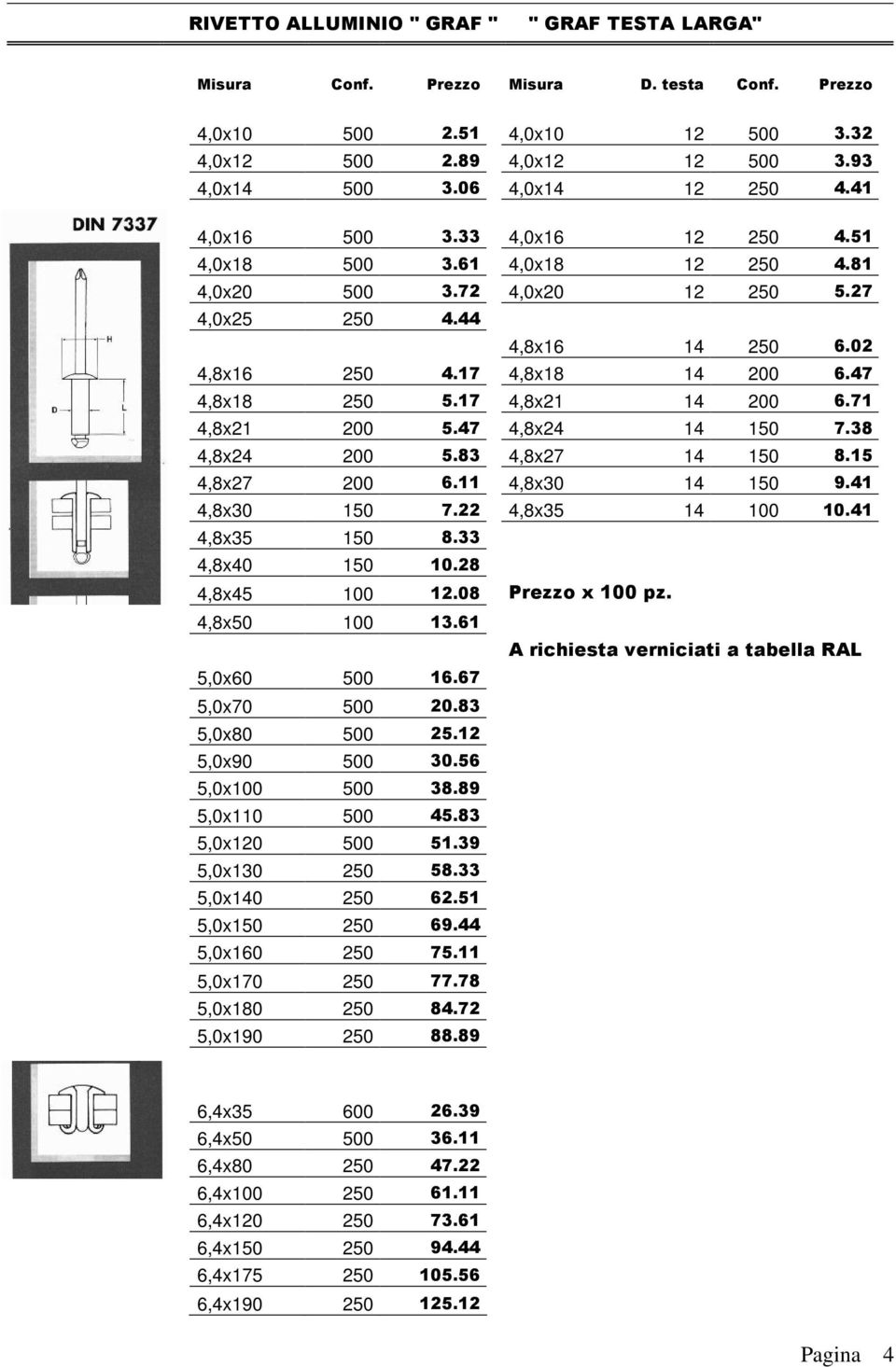 17 4,8x21 14 200 6.71 4,8x21 200 5.47 4,8x24 14 150 7.38 4,8x24 200 5.83 4,8x27 14 150 8.15 4,8x27 200 6.11 4,8x30 14 150 9.41 4,8x30 150 7.22 4,8x35 14 100 10.41 4,8x35 150 8.33 4,8x40 150 10.