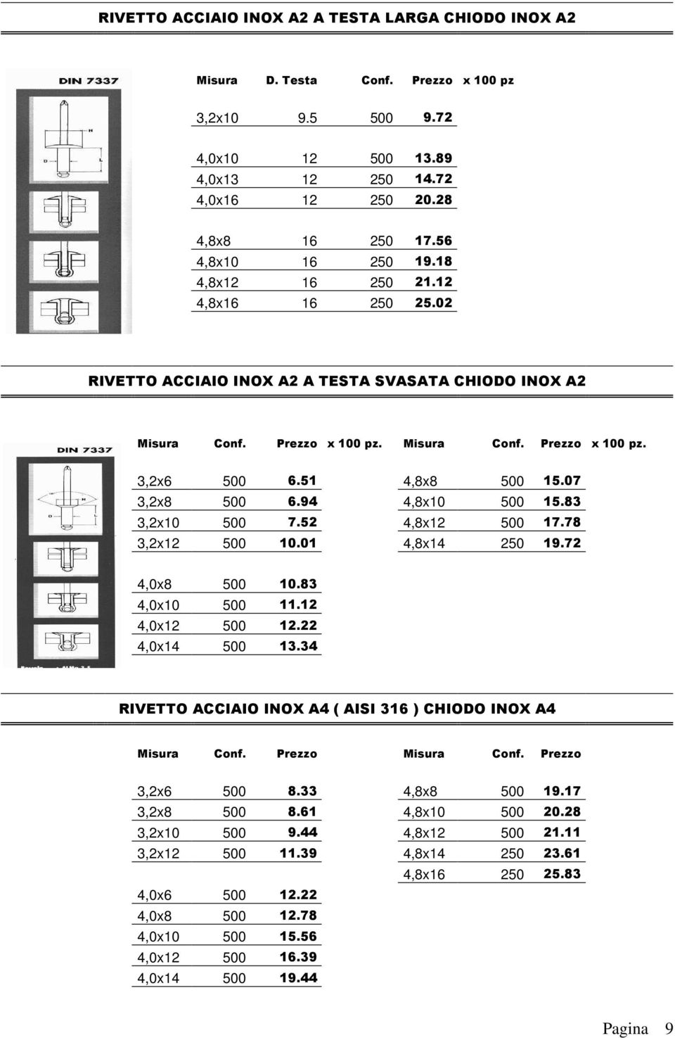 51 4,8x8 500 15.07 3,2x8 500 6.94 4,8x10 500 15.83 3,2x10 500 7.52 4,8x12 500 17.78 3,2x12 500 10.01 4,8x14 250 19.72 4,0x8 500 10.83 4,0x10 500 11.12 4,0x12 500 12.22 4,0x14 500 13.